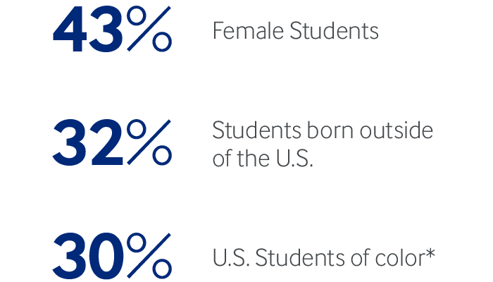 IG_Stacked-Percentages